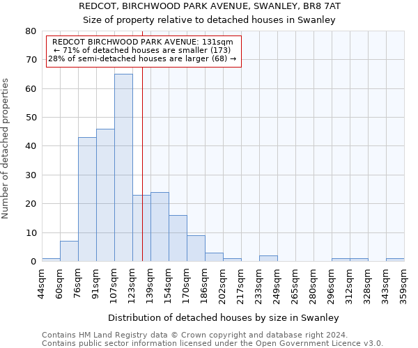 REDCOT, BIRCHWOOD PARK AVENUE, SWANLEY, BR8 7AT: Size of property relative to detached houses in Swanley