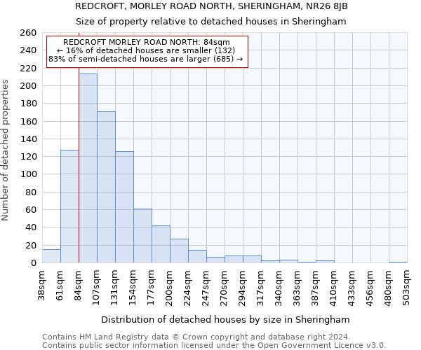 REDCROFT, MORLEY ROAD NORTH, SHERINGHAM, NR26 8JB: Size of property relative to detached houses in Sheringham