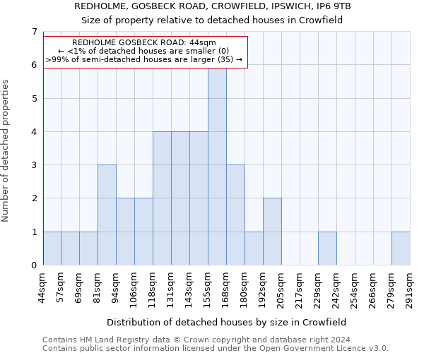 REDHOLME, GOSBECK ROAD, CROWFIELD, IPSWICH, IP6 9TB: Size of property relative to detached houses in Crowfield