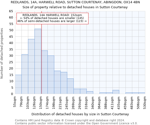 REDLANDS, 14A, HARWELL ROAD, SUTTON COURTENAY, ABINGDON, OX14 4BN: Size of property relative to detached houses in Sutton Courtenay