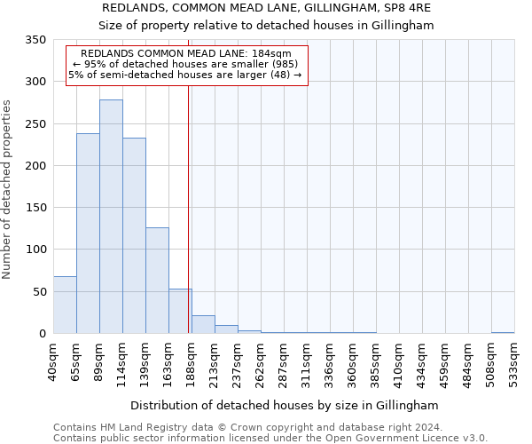 REDLANDS, COMMON MEAD LANE, GILLINGHAM, SP8 4RE: Size of property relative to detached houses in Gillingham
