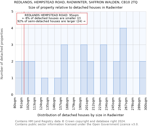 REDLANDS, HEMPSTEAD ROAD, RADWINTER, SAFFRON WALDEN, CB10 2TQ: Size of property relative to detached houses in Radwinter