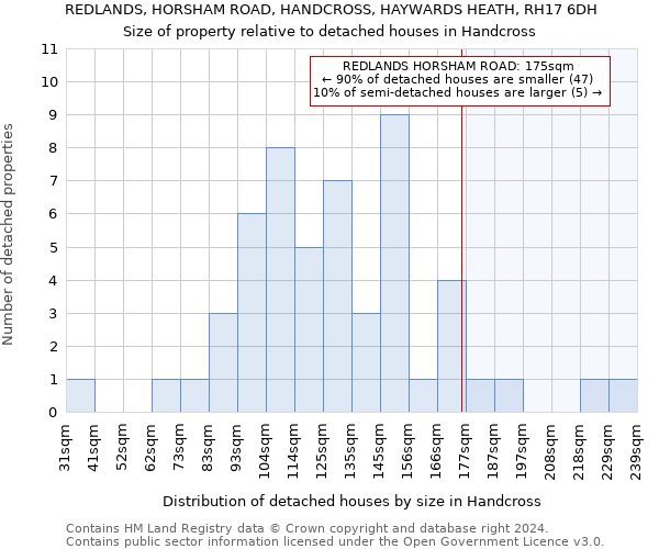 REDLANDS, HORSHAM ROAD, HANDCROSS, HAYWARDS HEATH, RH17 6DH: Size of property relative to detached houses in Handcross