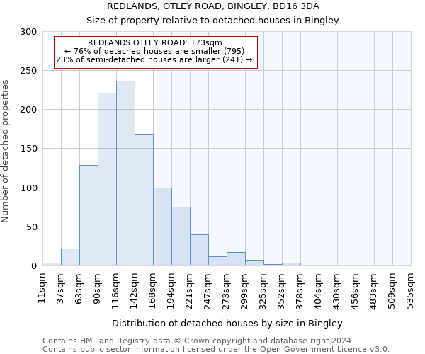 REDLANDS, OTLEY ROAD, BINGLEY, BD16 3DA: Size of property relative to detached houses in Bingley
