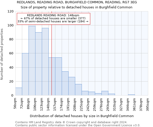 REDLANDS, READING ROAD, BURGHFIELD COMMON, READING, RG7 3EG: Size of property relative to detached houses in Burghfield Common