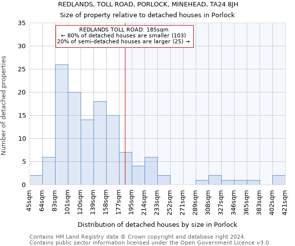 REDLANDS, TOLL ROAD, PORLOCK, MINEHEAD, TA24 8JH: Size of property relative to detached houses in Porlock