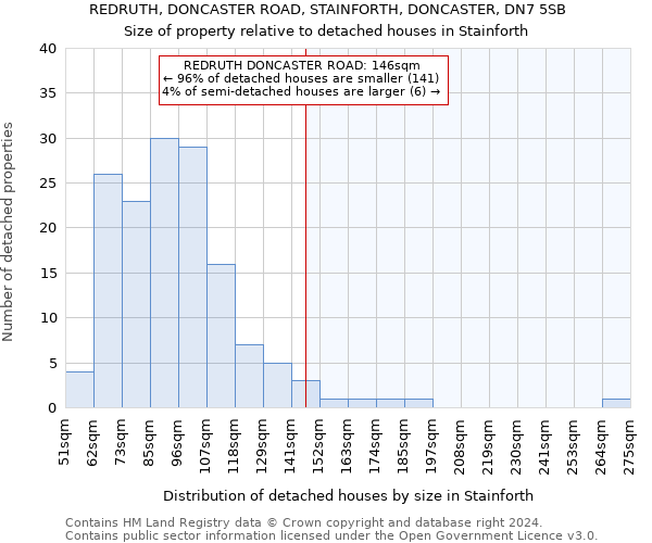 REDRUTH, DONCASTER ROAD, STAINFORTH, DONCASTER, DN7 5SB: Size of property relative to detached houses in Stainforth