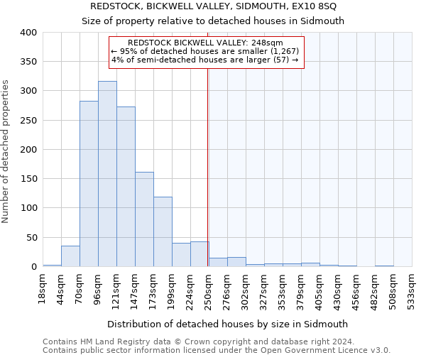 REDSTOCK, BICKWELL VALLEY, SIDMOUTH, EX10 8SQ: Size of property relative to detached houses in Sidmouth