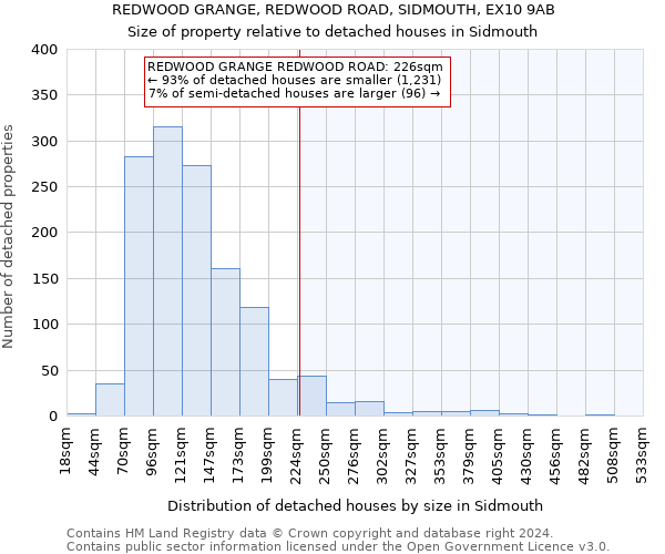 REDWOOD GRANGE, REDWOOD ROAD, SIDMOUTH, EX10 9AB: Size of property relative to detached houses in Sidmouth