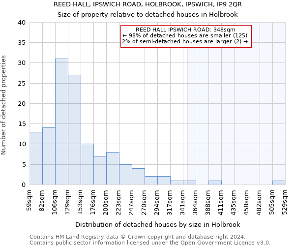 REED HALL, IPSWICH ROAD, HOLBROOK, IPSWICH, IP9 2QR: Size of property relative to detached houses in Holbrook