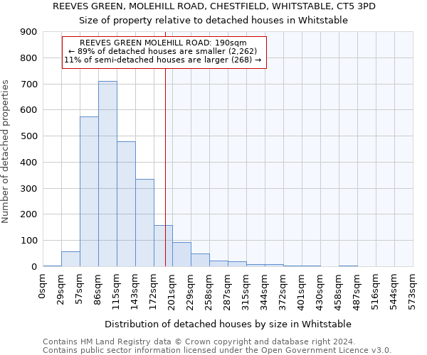REEVES GREEN, MOLEHILL ROAD, CHESTFIELD, WHITSTABLE, CT5 3PD: Size of property relative to detached houses in Whitstable