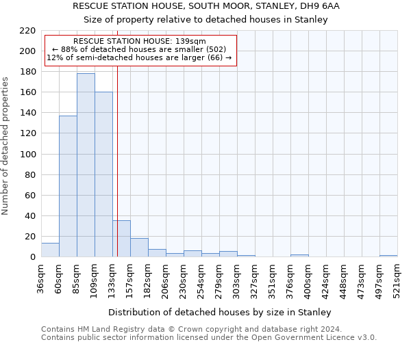 RESCUE STATION HOUSE, SOUTH MOOR, STANLEY, DH9 6AA: Size of property relative to detached houses in Stanley