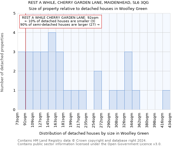 REST A WHILE, CHERRY GARDEN LANE, MAIDENHEAD, SL6 3QG: Size of property relative to detached houses in Woolley Green