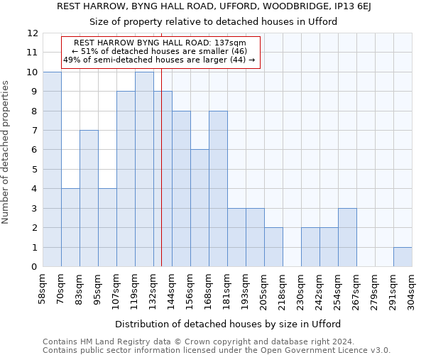 REST HARROW, BYNG HALL ROAD, UFFORD, WOODBRIDGE, IP13 6EJ: Size of property relative to detached houses in Ufford