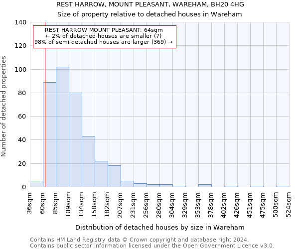 REST HARROW, MOUNT PLEASANT, WAREHAM, BH20 4HG: Size of property relative to detached houses in Wareham