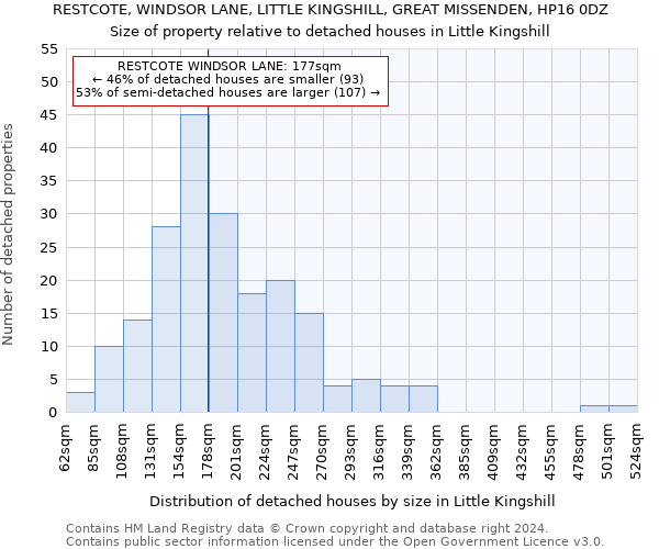 RESTCOTE, WINDSOR LANE, LITTLE KINGSHILL, GREAT MISSENDEN, HP16 0DZ: Size of property relative to detached houses in Little Kingshill