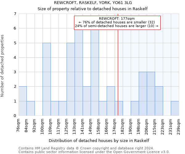 REWCROFT, RASKELF, YORK, YO61 3LG: Size of property relative to detached houses in Raskelf