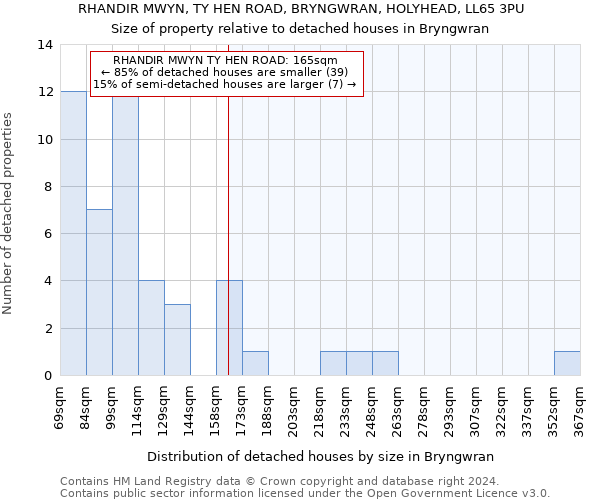RHANDIR MWYN, TY HEN ROAD, BRYNGWRAN, HOLYHEAD, LL65 3PU: Size of property relative to detached houses in Bryngwran