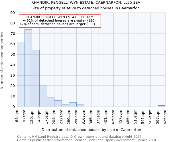 RHANDIR, PENGELLI WYN ESTATE, CAERNARFON, LL55 1EA: Size of property relative to detached houses in Caernarfon