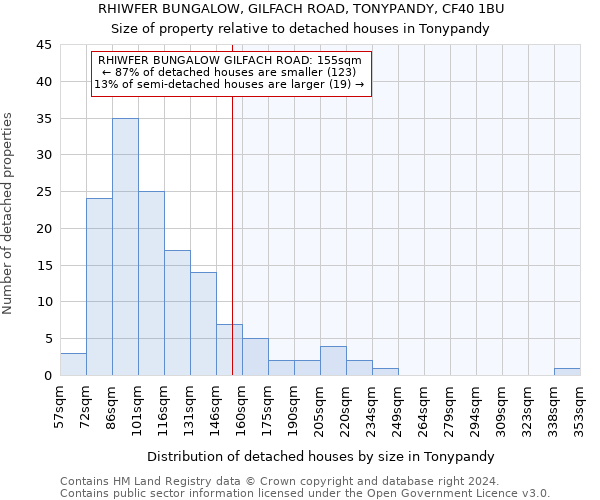 RHIWFER BUNGALOW, GILFACH ROAD, TONYPANDY, CF40 1BU: Size of property relative to detached houses in Tonypandy