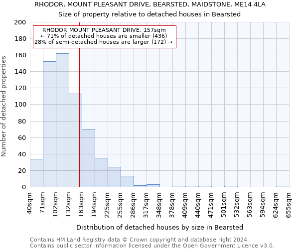 RHODOR, MOUNT PLEASANT DRIVE, BEARSTED, MAIDSTONE, ME14 4LA: Size of property relative to detached houses in Bearsted
