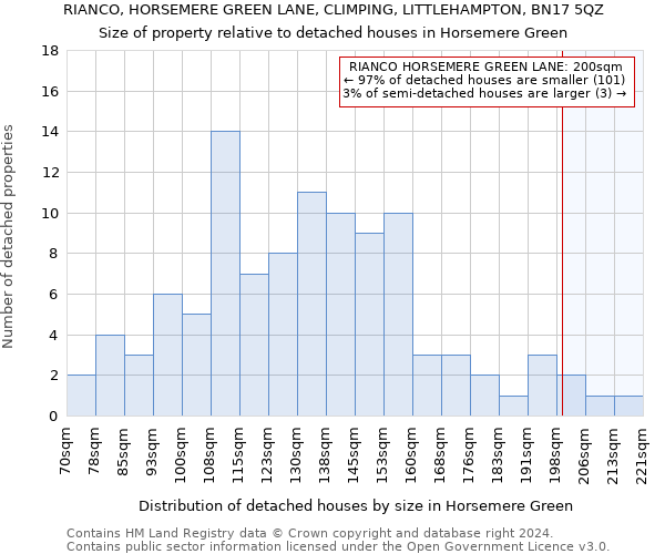 RIANCO, HORSEMERE GREEN LANE, CLIMPING, LITTLEHAMPTON, BN17 5QZ: Size of property relative to detached houses in Horsemere Green