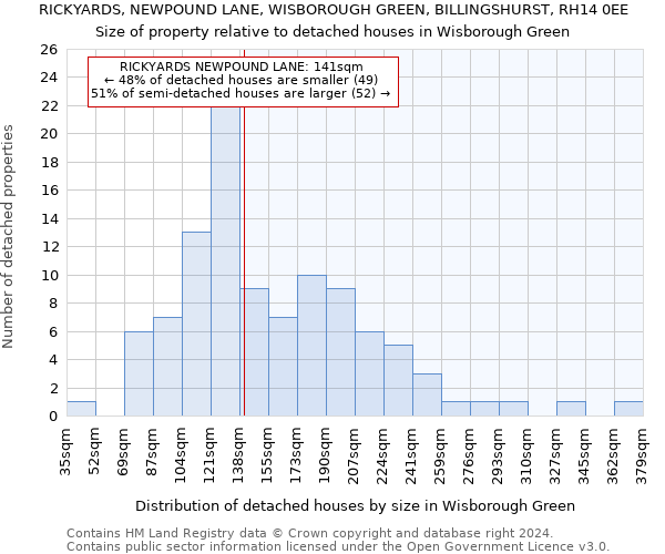 RICKYARDS, NEWPOUND LANE, WISBOROUGH GREEN, BILLINGSHURST, RH14 0EE: Size of property relative to detached houses in Wisborough Green