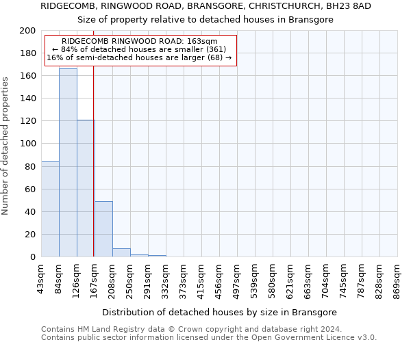 RIDGECOMB, RINGWOOD ROAD, BRANSGORE, CHRISTCHURCH, BH23 8AD: Size of property relative to detached houses in Bransgore