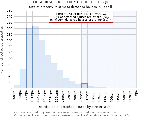 RIDGECREST, CHURCH ROAD, REDHILL, RH1 6QA: Size of property relative to detached houses in Redhill