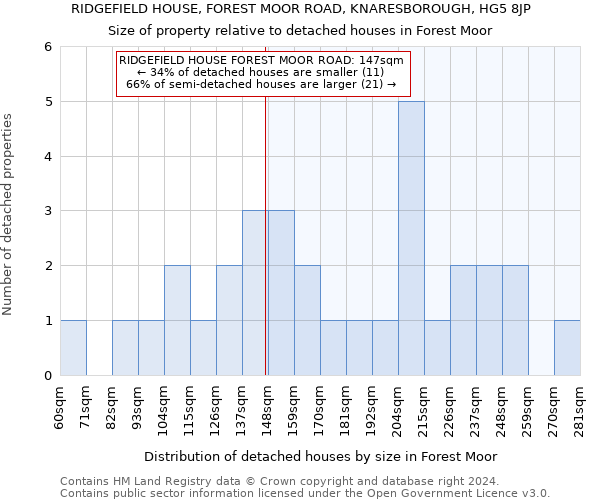 RIDGEFIELD HOUSE, FOREST MOOR ROAD, KNARESBOROUGH, HG5 8JP: Size of property relative to detached houses in Forest Moor