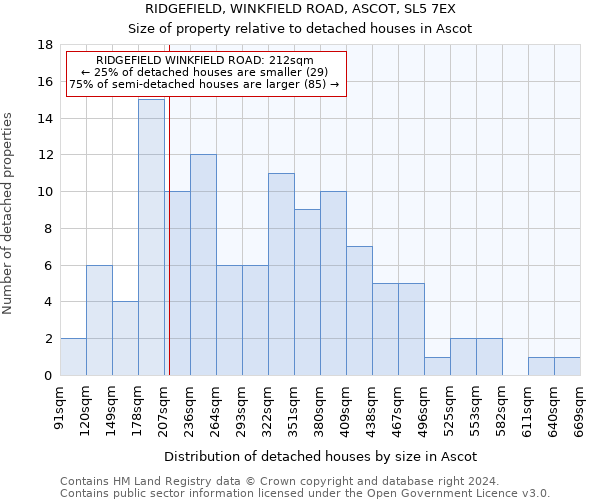 RIDGEFIELD, WINKFIELD ROAD, ASCOT, SL5 7EX: Size of property relative to detached houses in Ascot