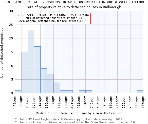 RIDGELANDS COTTAGE, PENSHURST ROAD, BIDBOROUGH, TUNBRIDGE WELLS, TN3 0XE: Size of property relative to detached houses in Bidborough