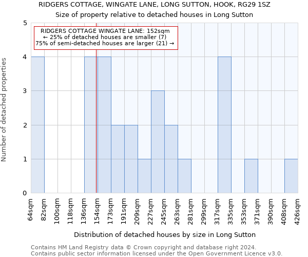 RIDGERS COTTAGE, WINGATE LANE, LONG SUTTON, HOOK, RG29 1SZ: Size of property relative to detached houses in Long Sutton