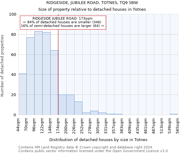 RIDGESIDE, JUBILEE ROAD, TOTNES, TQ9 5BW: Size of property relative to detached houses in Totnes