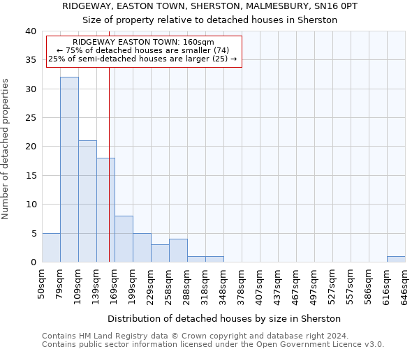 RIDGEWAY, EASTON TOWN, SHERSTON, MALMESBURY, SN16 0PT: Size of property relative to detached houses in Sherston