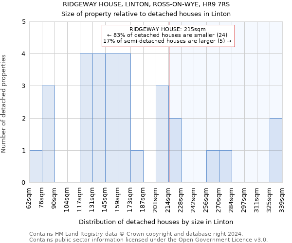 RIDGEWAY HOUSE, LINTON, ROSS-ON-WYE, HR9 7RS: Size of property relative to detached houses in Linton