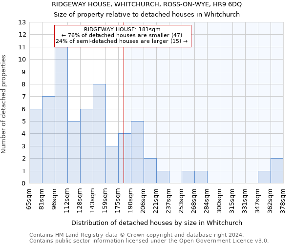 RIDGEWAY HOUSE, WHITCHURCH, ROSS-ON-WYE, HR9 6DQ: Size of property relative to detached houses in Whitchurch
