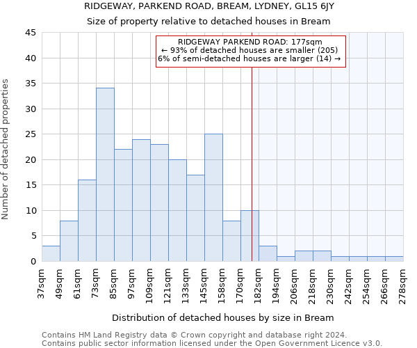RIDGEWAY, PARKEND ROAD, BREAM, LYDNEY, GL15 6JY: Size of property relative to detached houses in Bream