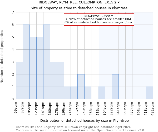 RIDGEWAY, PLYMTREE, CULLOMPTON, EX15 2JP: Size of property relative to detached houses in Plymtree