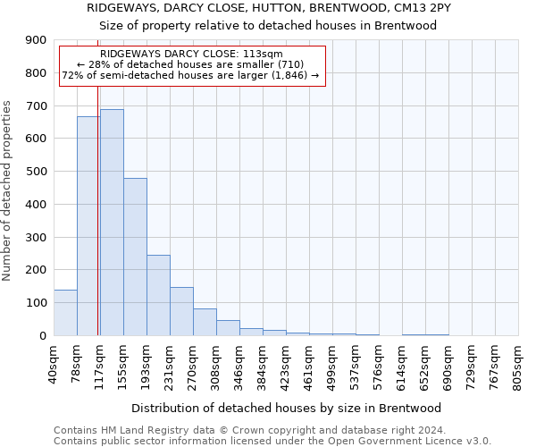 RIDGEWAYS, DARCY CLOSE, HUTTON, BRENTWOOD, CM13 2PY: Size of property relative to detached houses in Brentwood