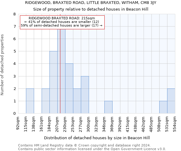 RIDGEWOOD, BRAXTED ROAD, LITTLE BRAXTED, WITHAM, CM8 3JY: Size of property relative to detached houses in Beacon Hill