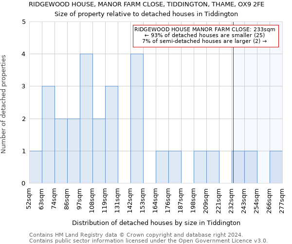 RIDGEWOOD HOUSE, MANOR FARM CLOSE, TIDDINGTON, THAME, OX9 2FE: Size of property relative to detached houses in Tiddington