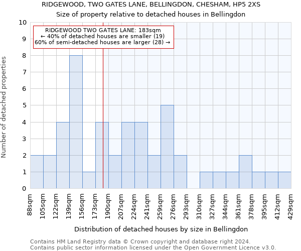 RIDGEWOOD, TWO GATES LANE, BELLINGDON, CHESHAM, HP5 2XS: Size of property relative to detached houses in Bellingdon