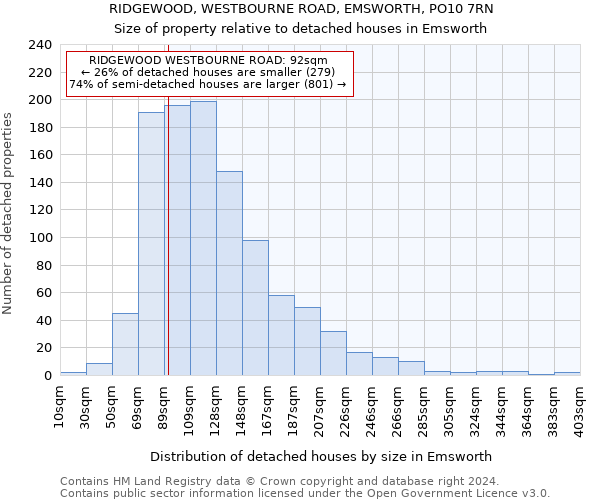 RIDGEWOOD, WESTBOURNE ROAD, EMSWORTH, PO10 7RN: Size of property relative to detached houses in Emsworth