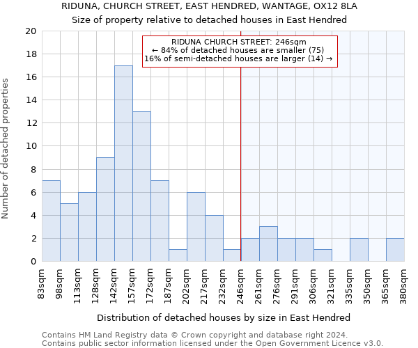 RIDUNA, CHURCH STREET, EAST HENDRED, WANTAGE, OX12 8LA: Size of property relative to detached houses in East Hendred
