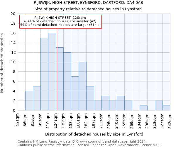 RIJSWIJK, HIGH STREET, EYNSFORD, DARTFORD, DA4 0AB: Size of property relative to detached houses in Eynsford