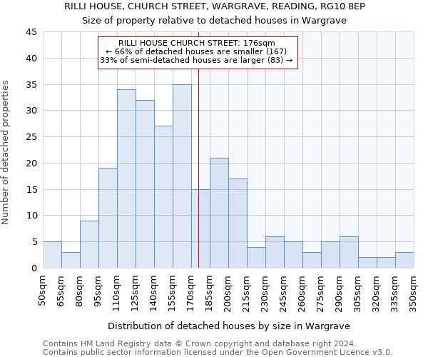 RILLI HOUSE, CHURCH STREET, WARGRAVE, READING, RG10 8EP: Size of property relative to detached houses in Wargrave