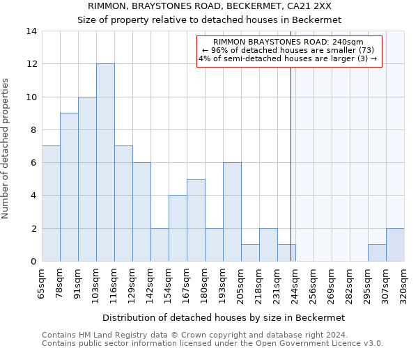RIMMON, BRAYSTONES ROAD, BECKERMET, CA21 2XX: Size of property relative to detached houses in Beckermet