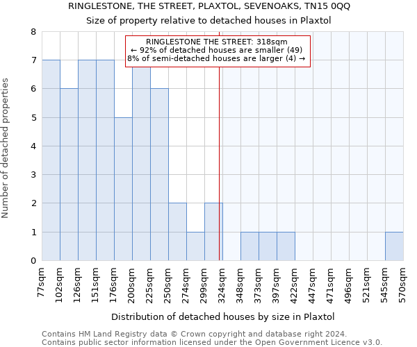 RINGLESTONE, THE STREET, PLAXTOL, SEVENOAKS, TN15 0QQ: Size of property relative to detached houses in Plaxtol
