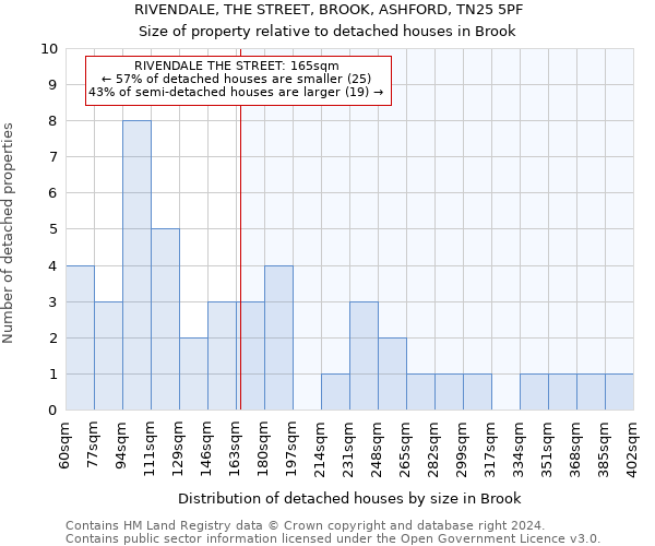 RIVENDALE, THE STREET, BROOK, ASHFORD, TN25 5PF: Size of property relative to detached houses in Brook